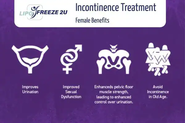 What Is Urinary Incontinence and Why Does It Happen Greater London?