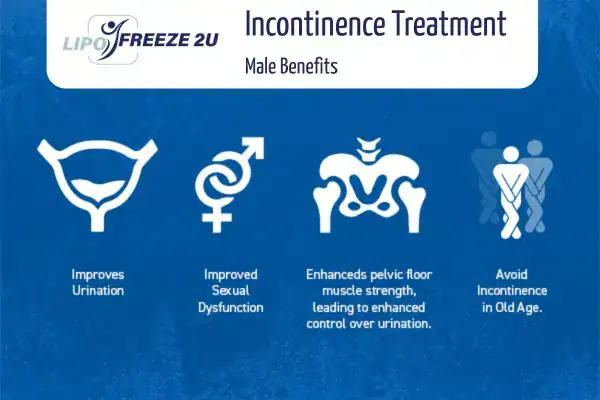 What to Expect During the Treatment Greater London