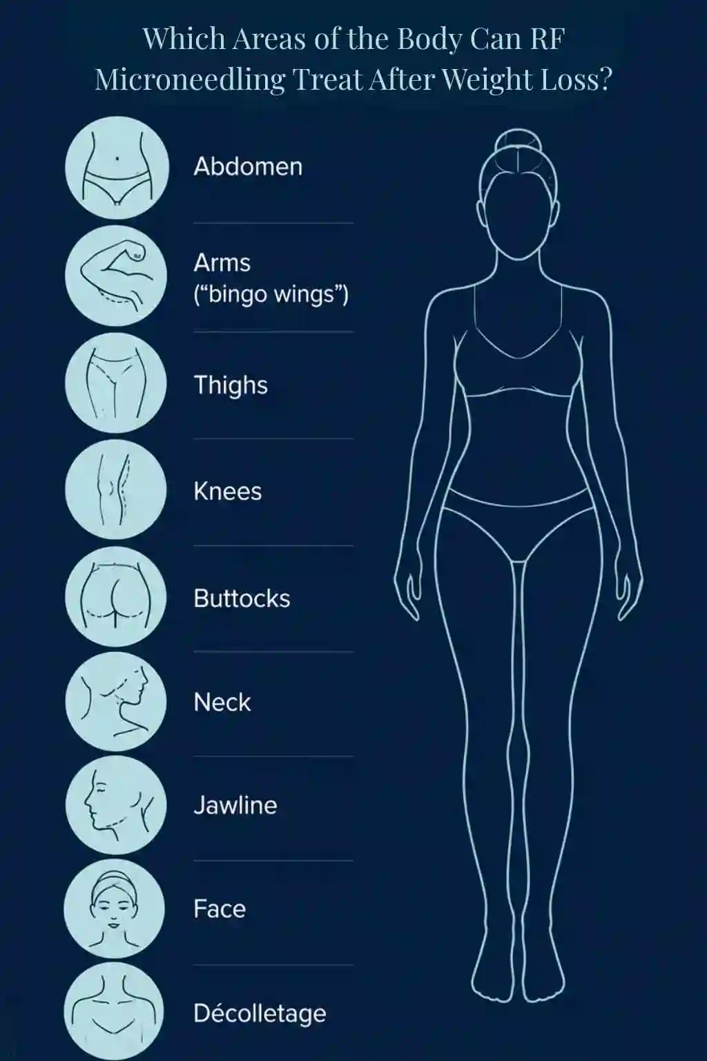 Which Areas of the Body Can RF Microneedling Treat After Weight Loss Greater London?